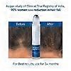 Revitalizing Hair Growth Serum